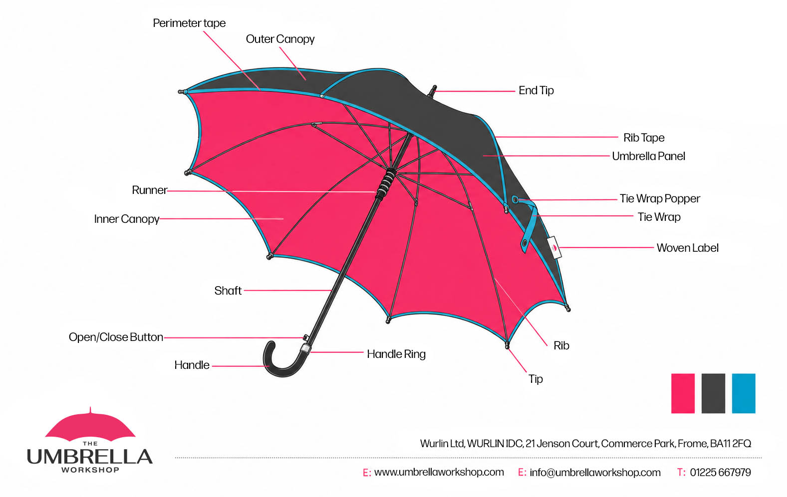 parts of an umbrella diagram